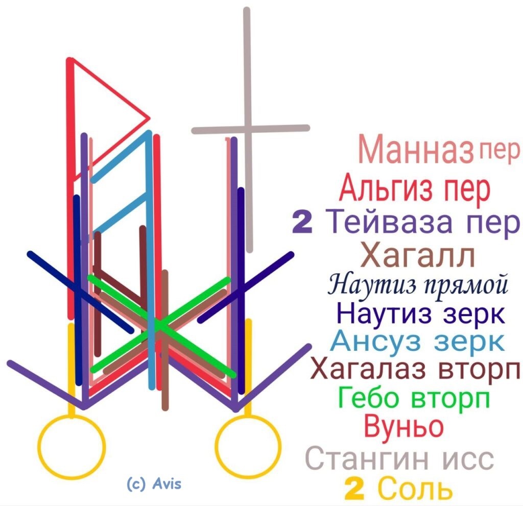 Став Неадекват