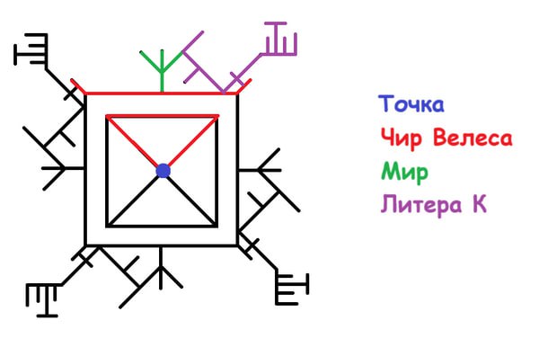 Конкурс руники