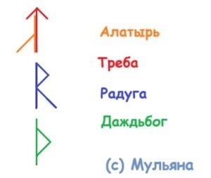 Став Открытие дорог на свечу