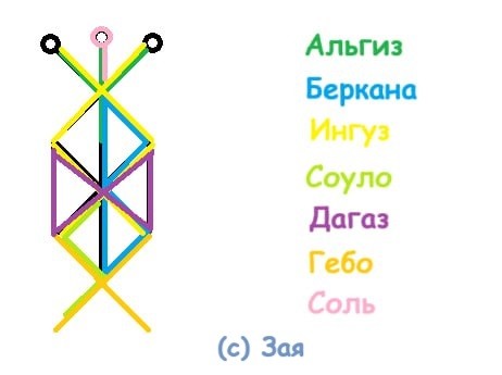 Став Трансформация женщины для построения счастливых семейных отношений