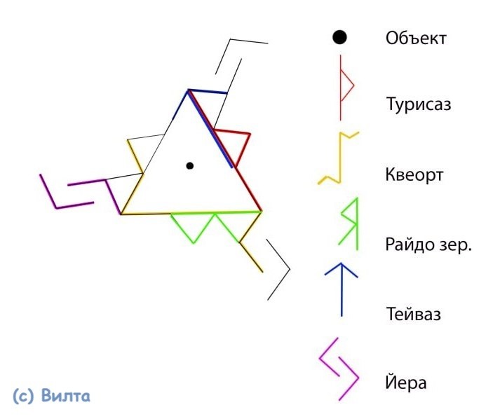 Чистка от негатива с возвратом Звезда ниндзя