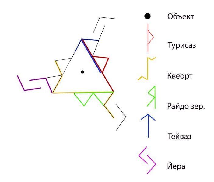 Конкурс руники