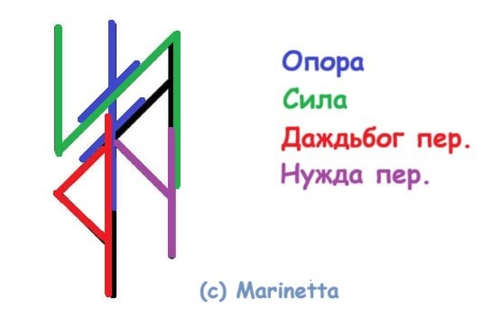 Став Нищеброд