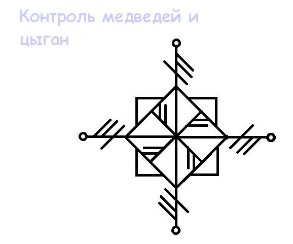 Глифостав Контроль медведей и цыган