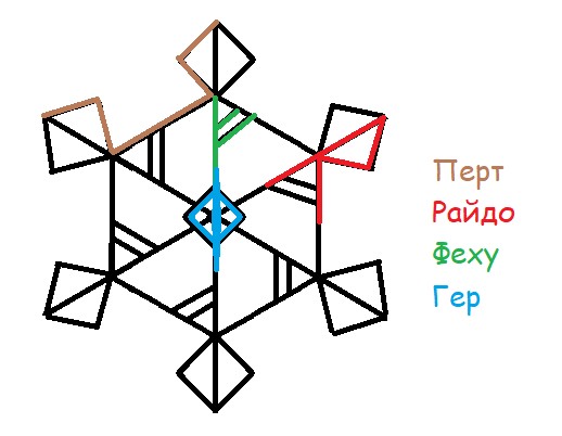 Конкурс руники