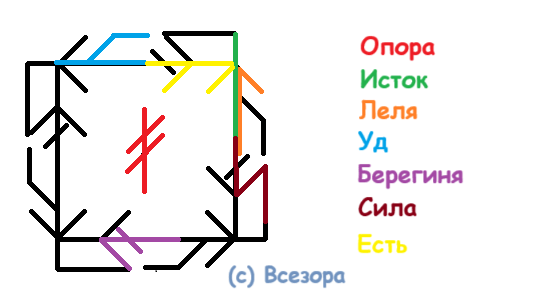 Став Пробуждение любви в паре