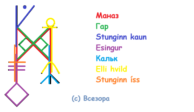 Порча на красоту