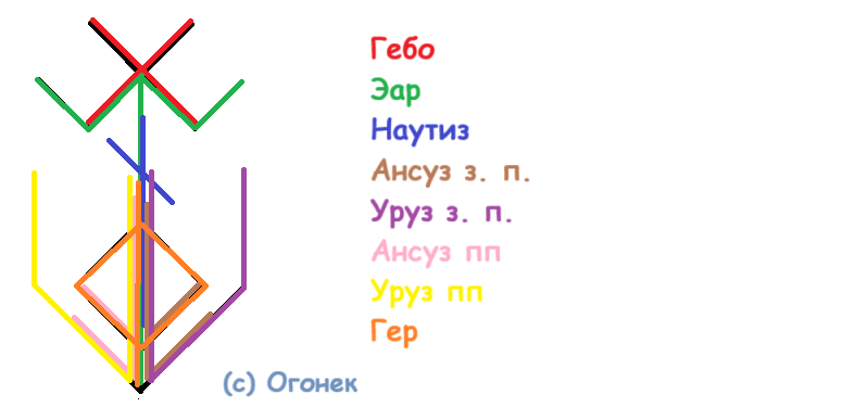 Став Рассорка