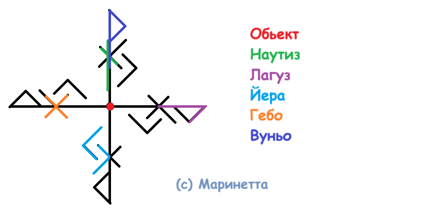 Став Иди ко мне
