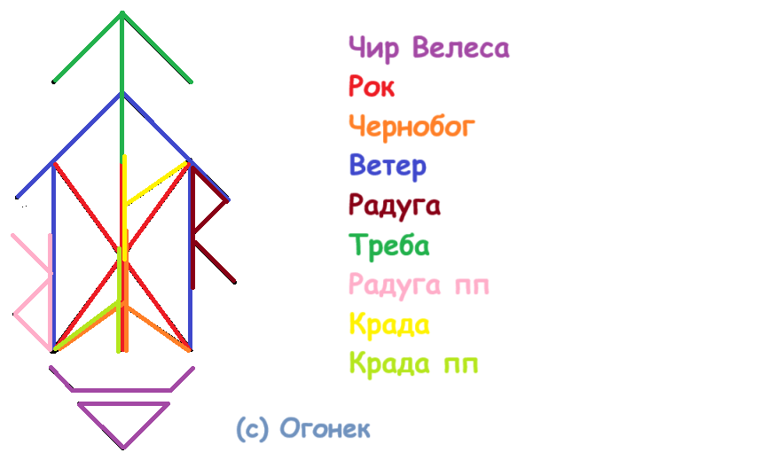 Став Уничтожение по моральному каналу с Велесом