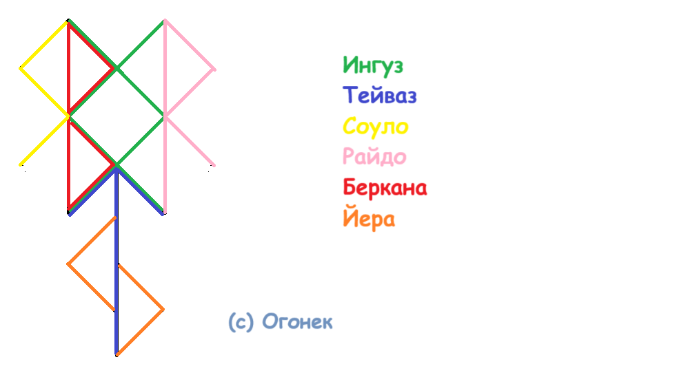 Став Усиление роста волос