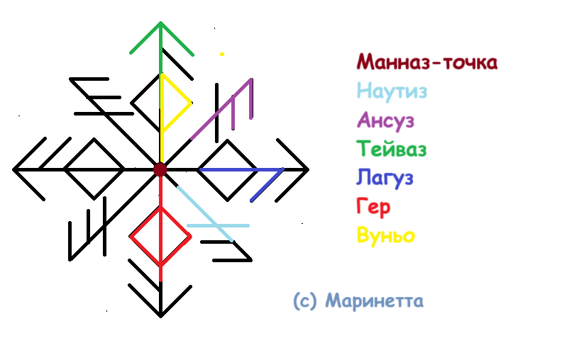 Став Погашение долга по алиментам