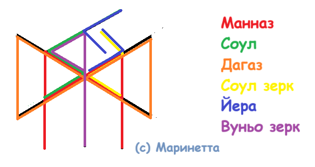 Став Обратный Энергетик