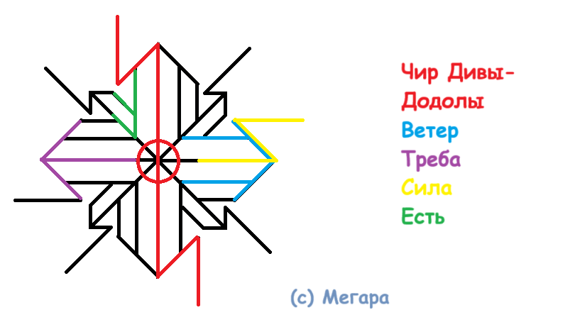 Став Защита с Дивой-Додолой
