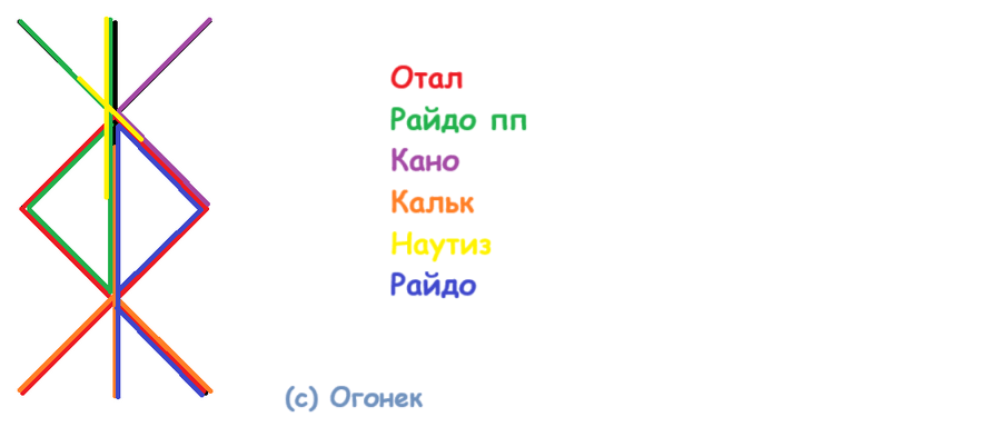 Став Выгнать из дома/работы