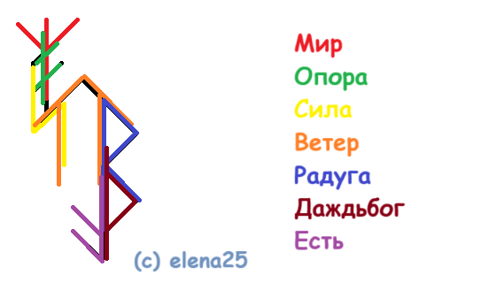 Став Купить вещь