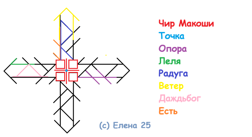 Став Чистый дом