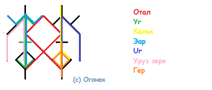 Разрушение семейного благополучия
