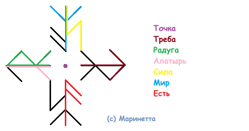 Став Получение знаний