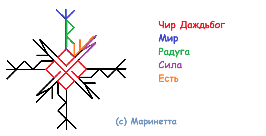 Удачный выход с Даждьбогом