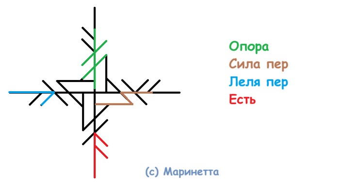 Став Упадок сил