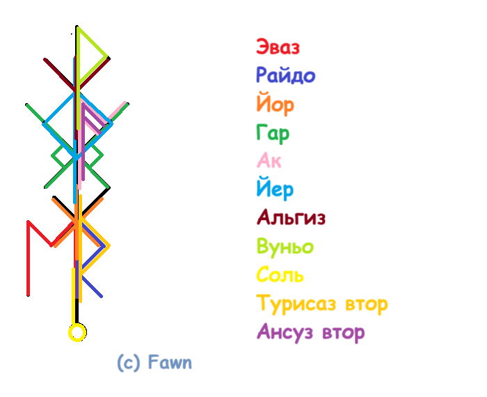 Став Исполнение желания