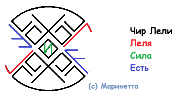 Став на восстановление с Лелей