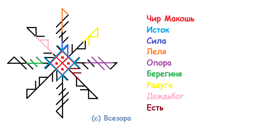 Новые прибыльные идеи и проекты