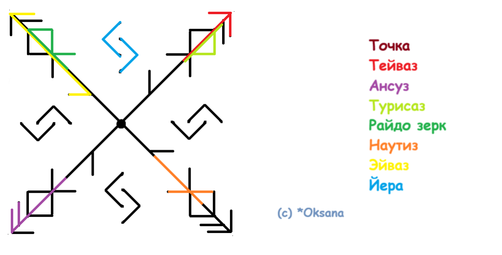 Чистка с возвратом Обезвредить и вернуть