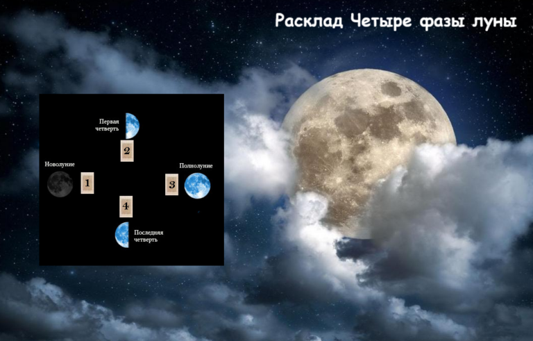 Расклад Четыре фазы луны