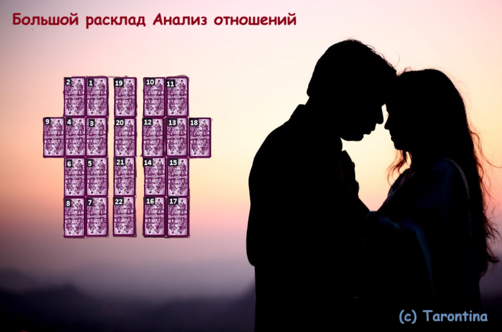 Большой расклад Анализ отношений