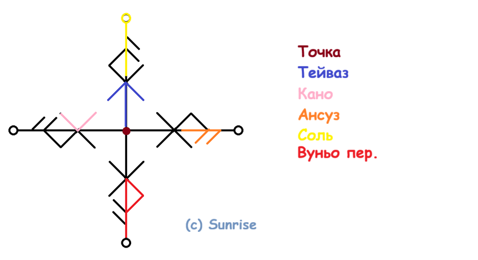 Став Внутренний Зов