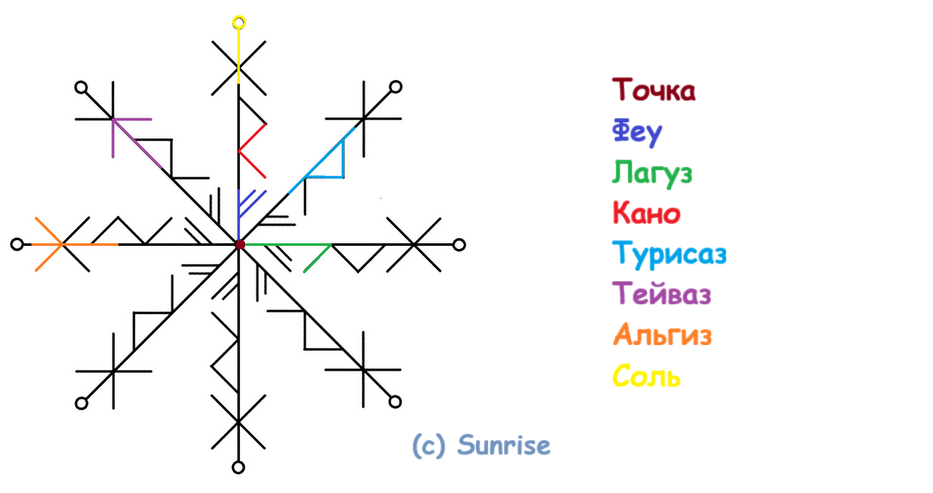 Став Страж ДК