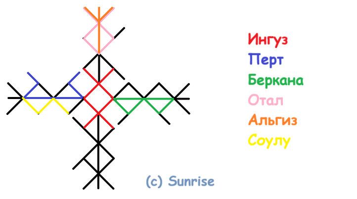 Став Материнская нить