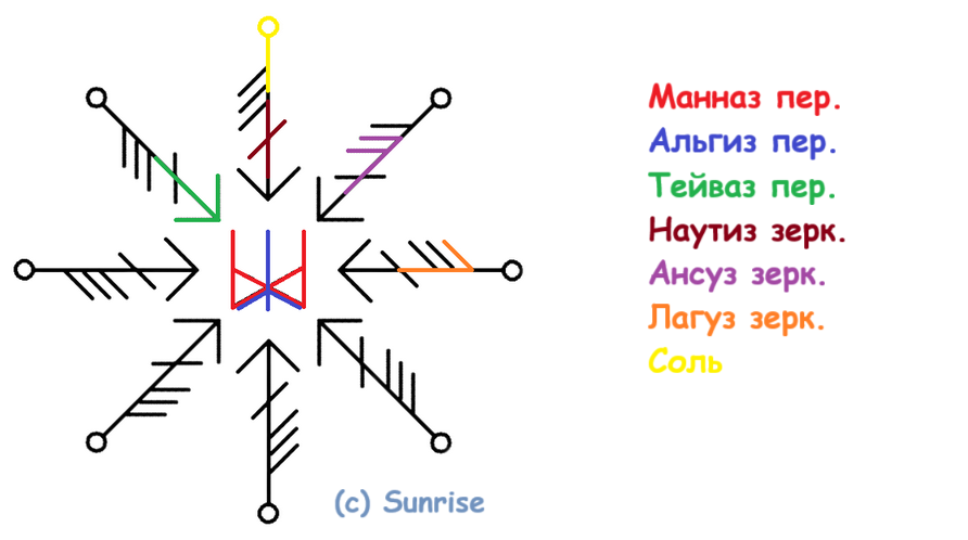 Став Спи моя радость, усни!