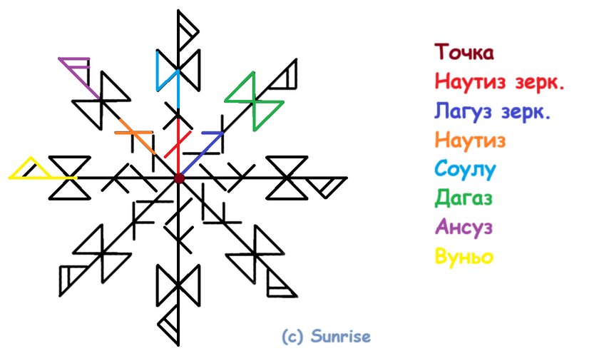 Став А мне летать охота!