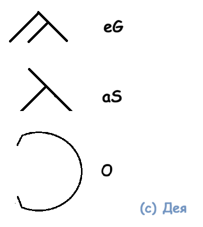 Став Легкие изменения