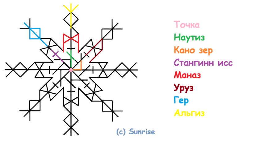 Став Шапка-Невидимка от налоговой