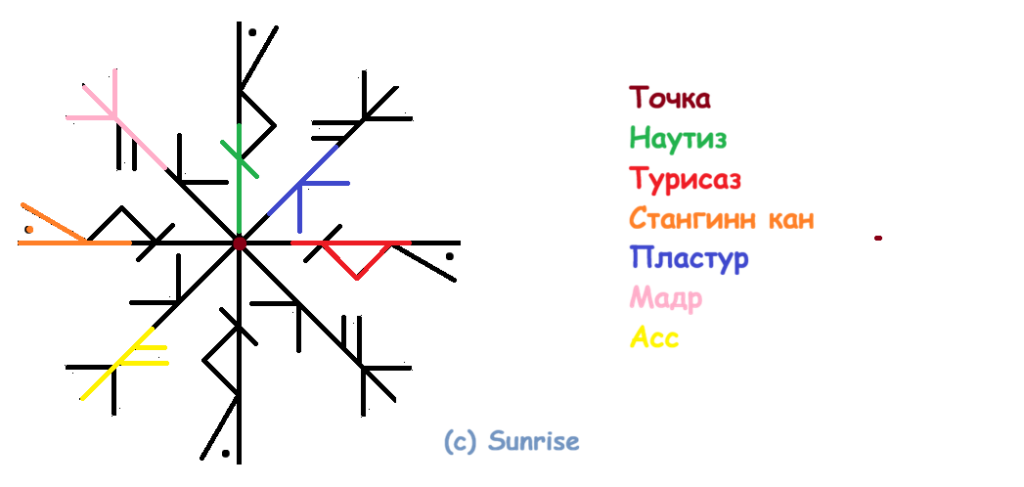 Став Восстановление