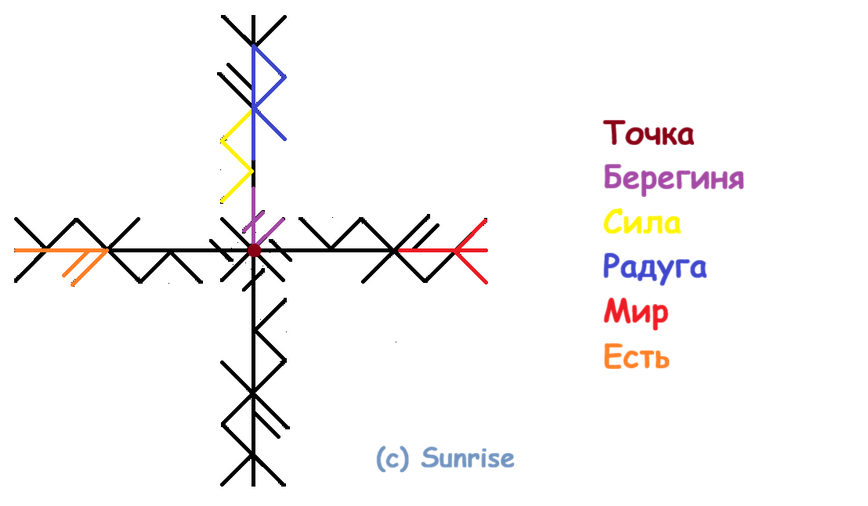 Став Безопасный путь