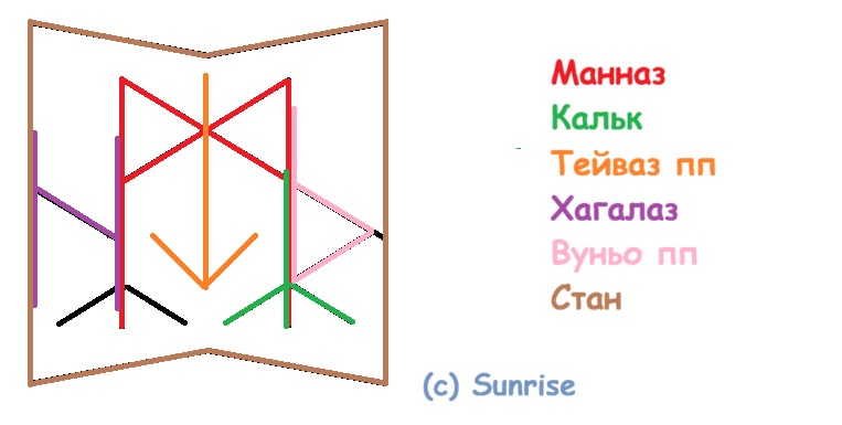 Став Ну вот и всё