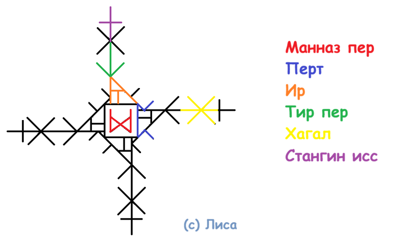 Став Пробить брешь 9 Став Пробить брешь