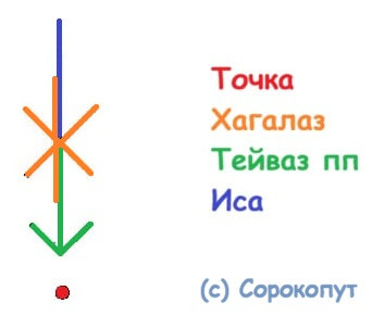 Став-порча Авада Кедавра 9 Став-порча Авада Кедавра