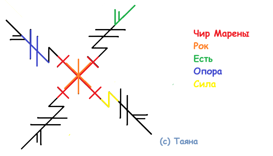 Став Защита своей магической силы