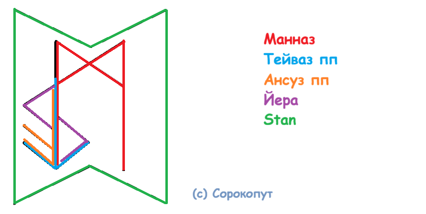 Став Имеем - не ценим 9 Став Имеем - не ценим