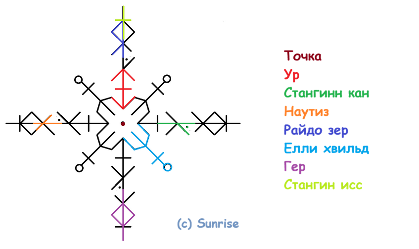 Став Была, да сплыла 9 Став Была, да сплыла