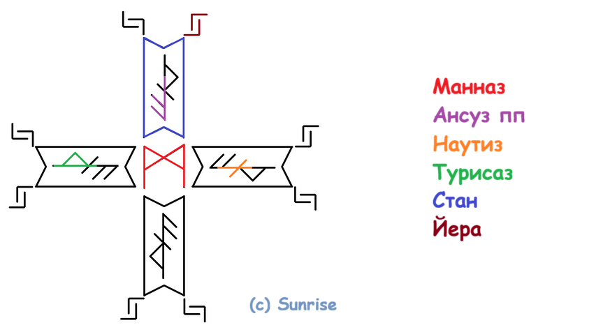 Став Негативные мысли прочь 9 Став Негативные мысли прочь