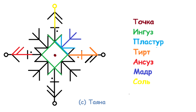 Став Боль, уходи! 9 Став Боль, уходи!