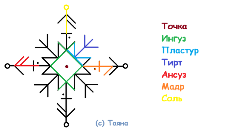 Став Боль, уходи!