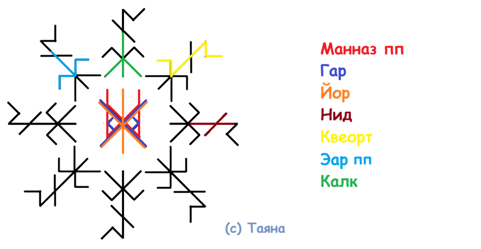 Став Испепеляющий